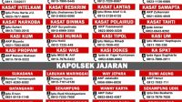 Ini Nomor Telpon Kapolres Lampung Timur, PJU Dan Kapolsek