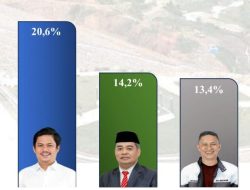 Kelabui Publik,Gunakan Survey Tak Jelas untuk Pilkada Kolaka Timur
