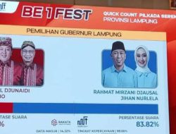 Hasil Quick Count Rakata : Pilgub Lampung Mirza -Jihan Unggul 83,70%