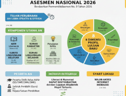 Mendasmen Abdul Muti Teken Aturan Baru, AN Kini Bisa Terintegrasi dengan Capaian Akademik